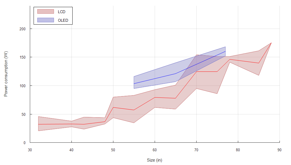 Cách Sử Dụng TIết Kiệm Điện