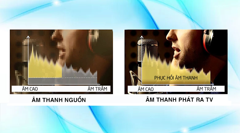 Công nghệ DSEE HX