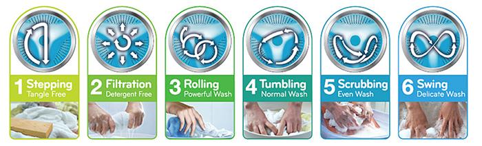 Cấu Tạo Của Tivi LED