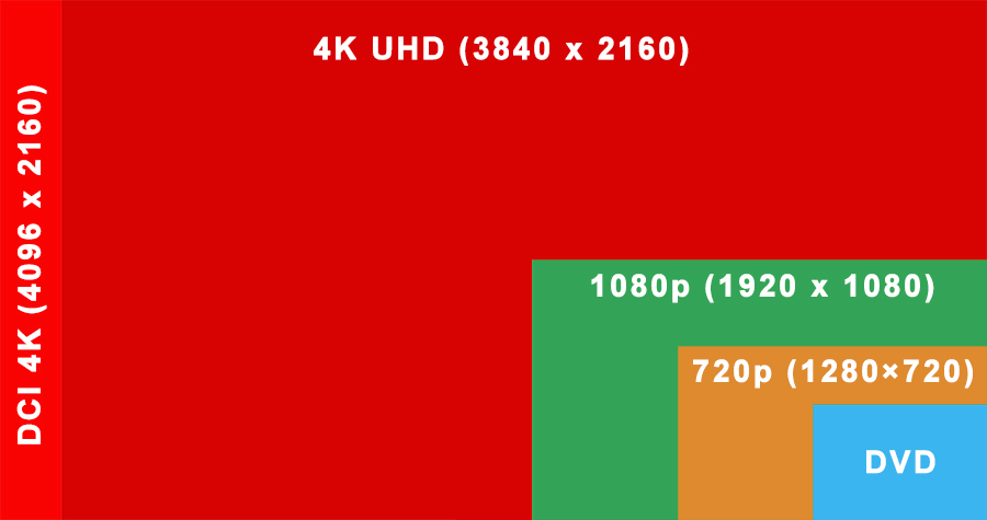 4k vs UHD