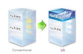 Tủ lạnh LG GR-C362S