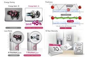 Tủ lạnh LG GN-L272BF 272 lít inverter