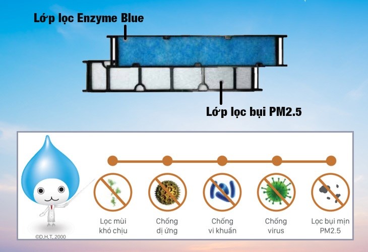 Lợi ích vượt trội của phin lọc Enzyme Blue + PM2.5 Daikin