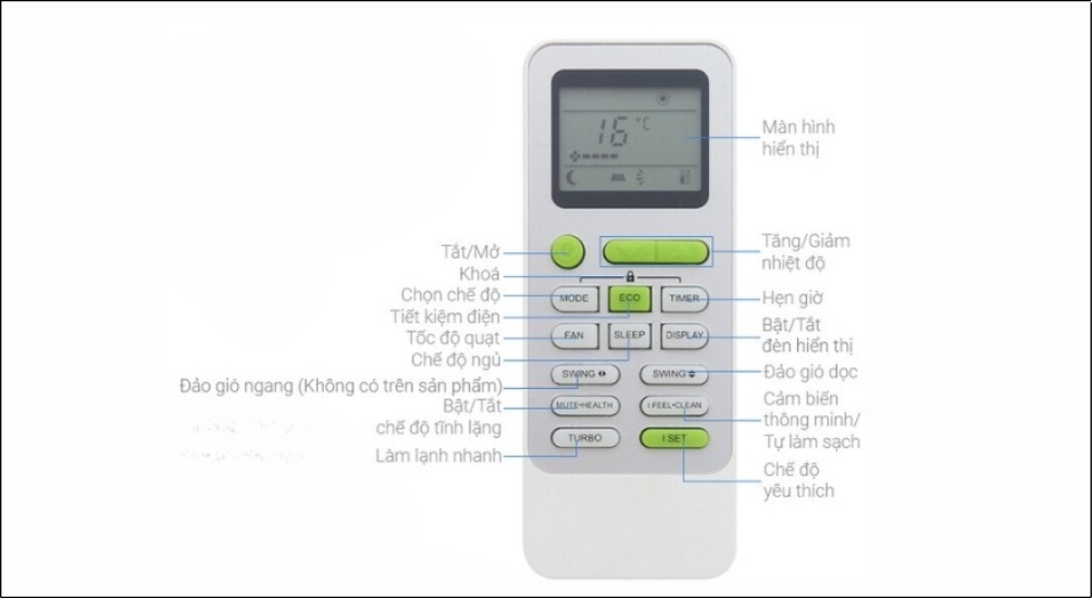 Cách sử dụng remote điều hòa Nagakawa từ A-Z chi tiết nhất