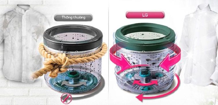 Công nghệ giặt Turbo Drum là gì?