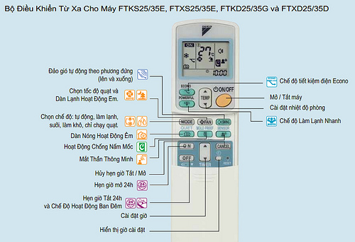 HƯỚNG DẪN SỬ DỤNG ĐIỀU KHIỂN ĐIÊU HÒA DAIKIN