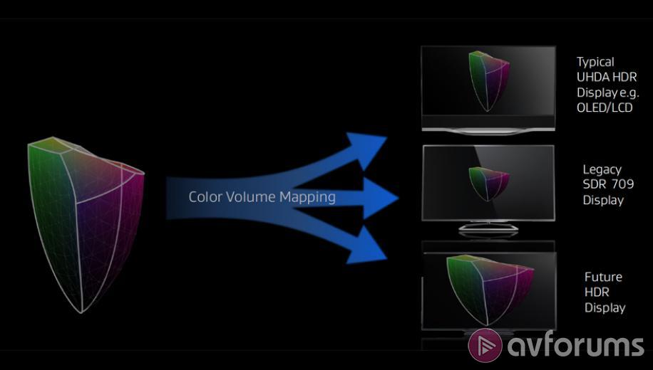 4K HDR Tone Mapping Là Gì?